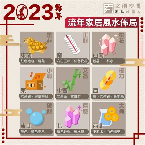 2023風水擺位